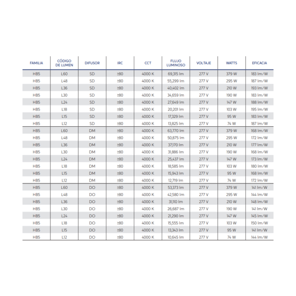 LUMINARIA LED DE ALTO MONTAJE HB5 103W - 312W IP40 120V - 277V 4000K Y 5000K SUPRA - Imagen 5