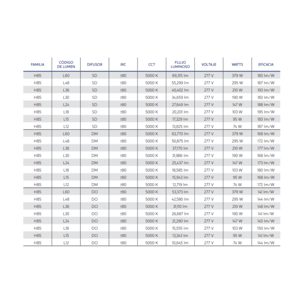 LUMINARIA LED DE ALTO MONTAJE HB5 103W - 312W IP40 120V - 277V 4000K Y 5000K SUPRA - Imagen 4