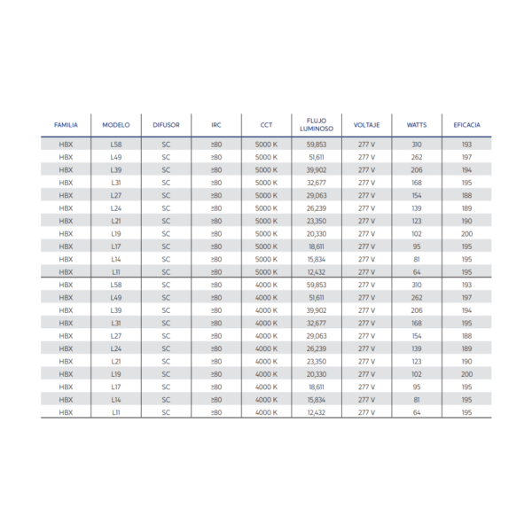 LUMINARIA LED DE ALTO MONTAJE HBX 58W - 313W IP40 120V - 277V 4000K Y 5000K SUPRA - Imagen 5