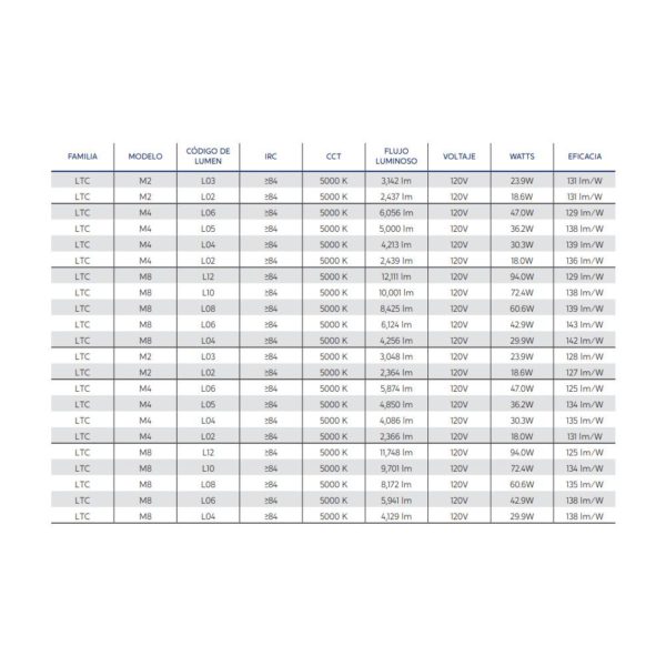 LUMINARIA INTERIOR DE USO COMERCIAL LTC 18W – 94W 120V – 277V 4000K Y 5000K IP40 - Imagen 6