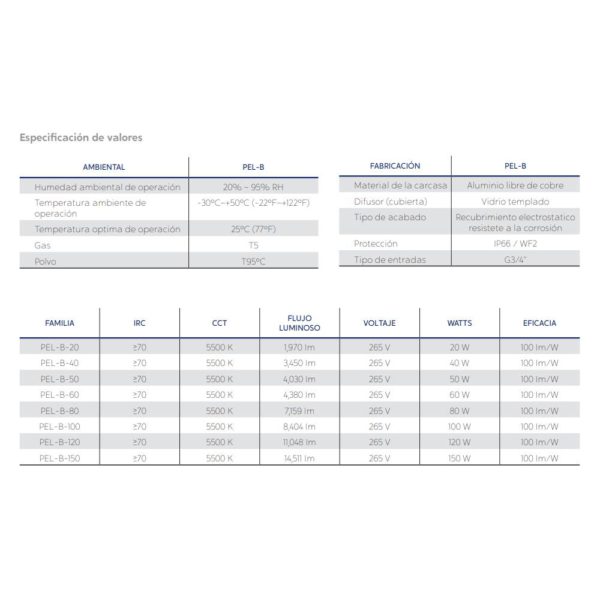 LUMINARIA LED DE ALTO MONTAJE PEL-B 81W - 152W IP66 120V - 277V 5000K - Imagen 3