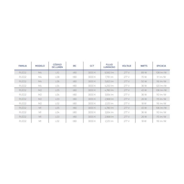 LUMINARIA INTERIOR DE USO COMERCIAL PLED 18W - 89W 120V - 277V 3000K, 4000K Y 5000K IP40 - Imagen 9