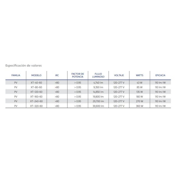 LUMINARIA LED DE ALTO MONTAJE PV-XT 43W - 360W IP67 120V - 277V 5000K SUPRA - Imagen 7