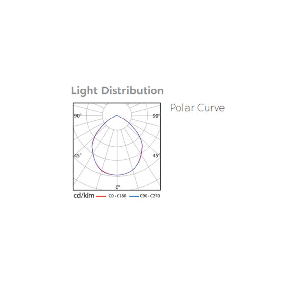 LUMINARIA INTERIOR DE USO COMERCIAL SDL-370 35W - 57W 120V - 277V 4000K Y 5000K - Imagen 5