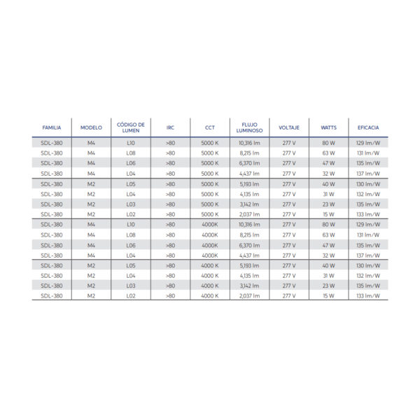 LUMINARIA INTERIOR DE USO COMERCIAL SDL-380 15W - 80W 120V - 277V 4000K Y 5000K - Imagen 3