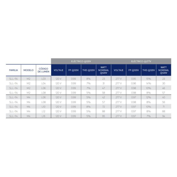 LUMINARIA LED DE ALTO MONTAJE SLL-114 23W - 95W IP64 120V - 277V 5000K - Imagen 3