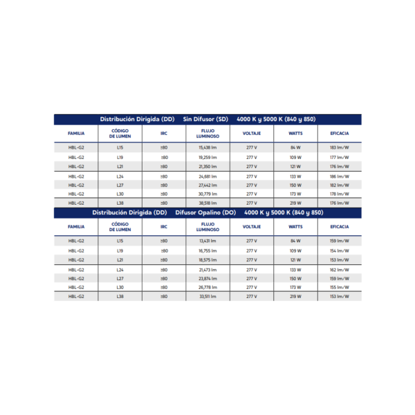 LUMINARIA LED DE ALTO MONTAJE HBL-G2 84W - 219W IP40 120V - 277V 4000K Y 5000K SUPRA - Imagen 4