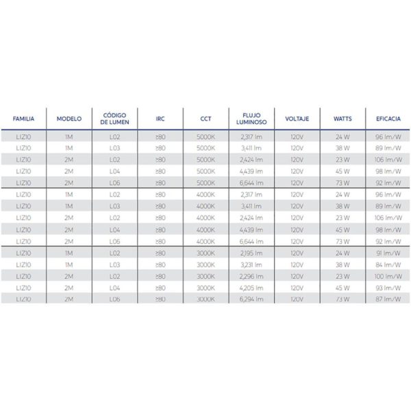 LUMINARIA DE LINEA ARQUITECTONICA LIZ10 24W Y 73W IP40 120V - 277V 3000K, 4000K Y 5000K SUPRA - Imagen 2