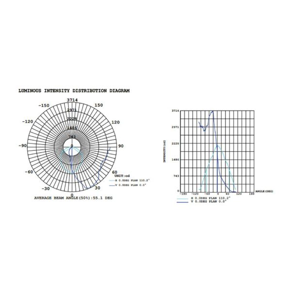 WALLPACK EXTERIOR 100V – 305V 100W 5000K TECNOLED WP100W-BB - Imagen 2