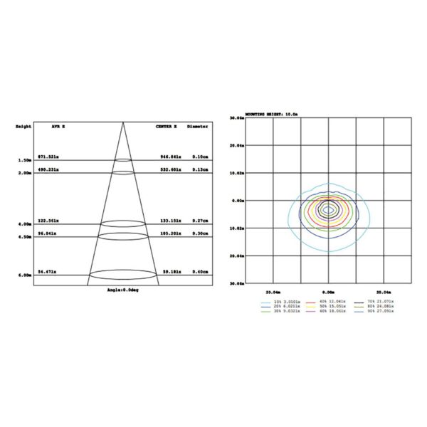 WALLPACK EXTERIOR 100V – 305V 100W 5000K TECNOLED WP100W-BB - Imagen 3